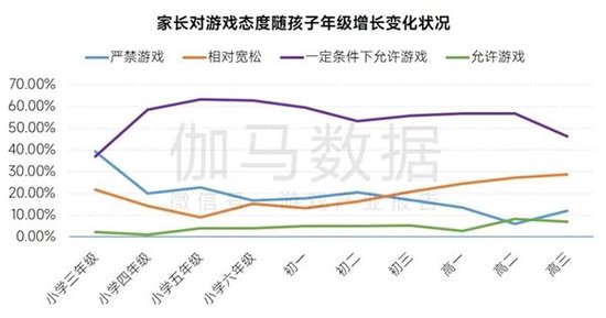 数据来源：伽马数据（CNG）
