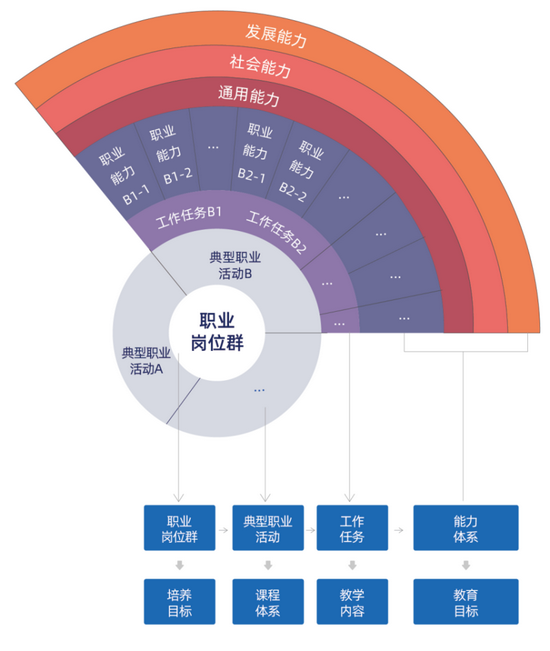 pgsd能力分析模型
