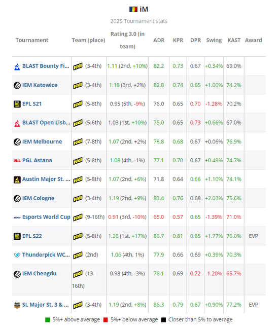 2025年iM的大赛数据