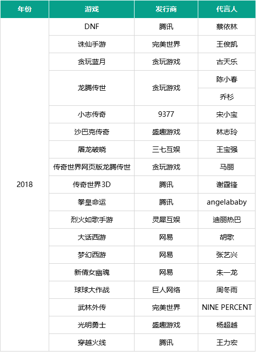 制表：手游那点事shadow