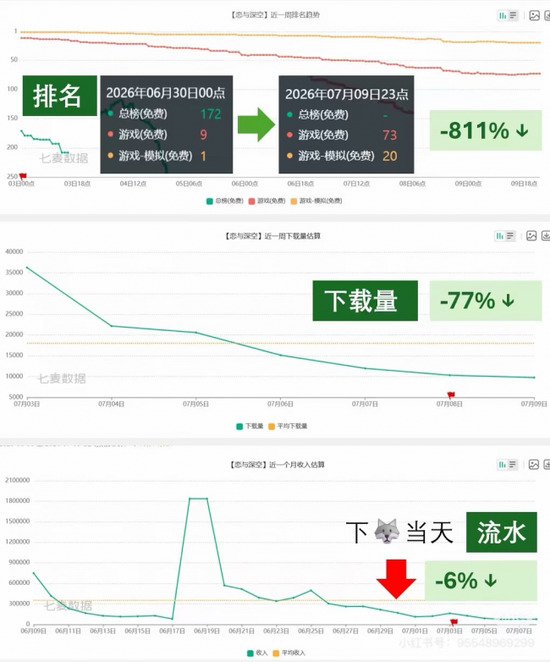 数据来源：七麦数据