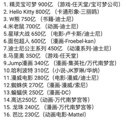 数据统计截至2019年3月，单位：美元