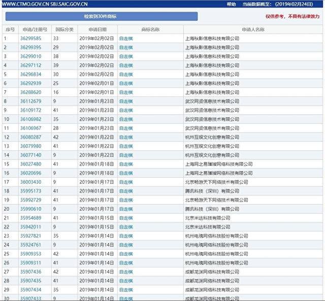 早前网上就有消息曝出：不少游戏厂商都抢注了“自走棋”的商标