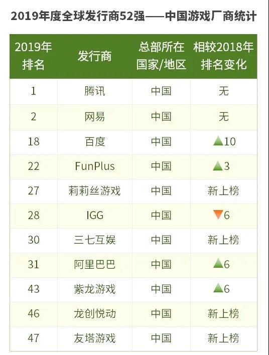 注：绿色箭头代表排名上升，红色箭头代表排名下降，下同