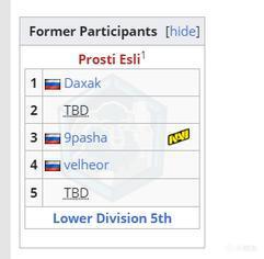 9pasha所在的Prosti Esli战队因人员不足无缘本次预选赛