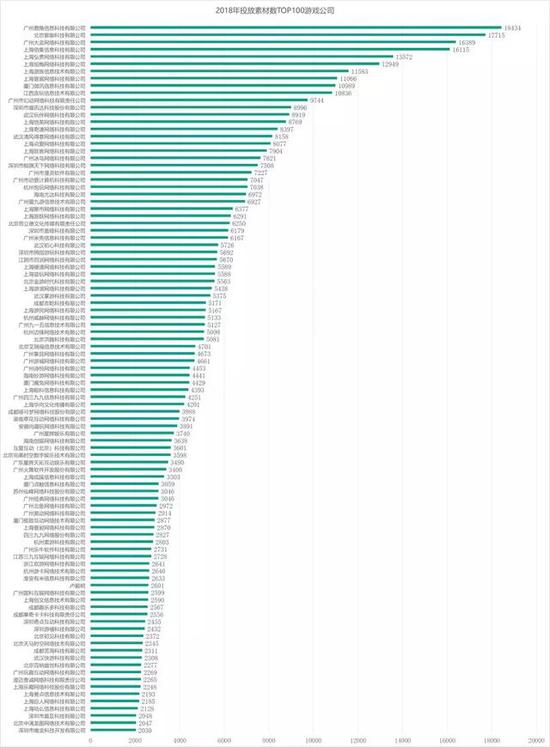 去除腾讯、网易后的排名
