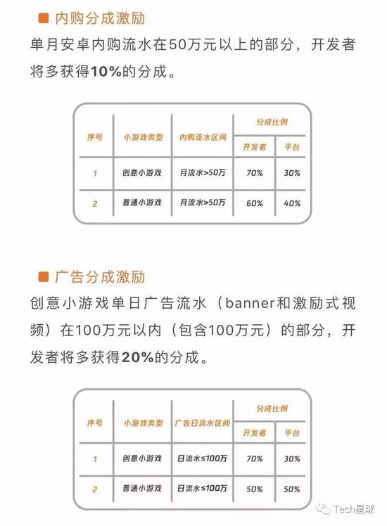 微信小游戏分成政策