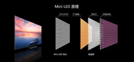 HKC新款MiniLED电竞显示器，通过VESA，HDR1000认证对游戏玩家意味着什么