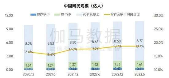 数据来源：中国互联网络信息中心（CNNIC）