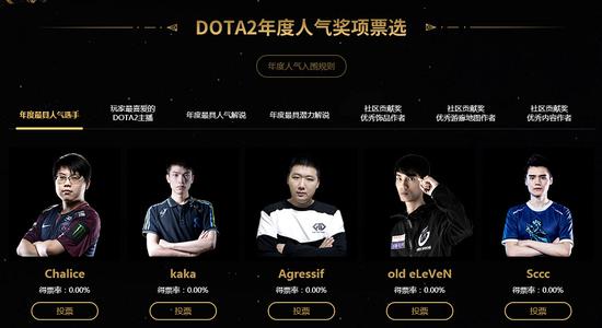 图为部分候选人