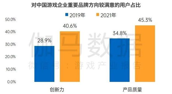 数据来源：伽马数据（CNG）