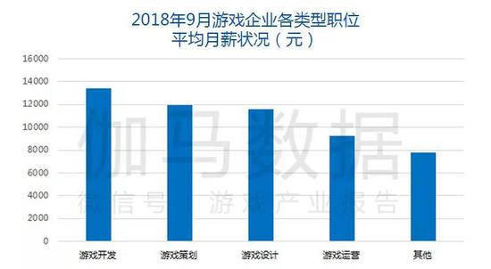 数据来源：伽马数据（CNG）