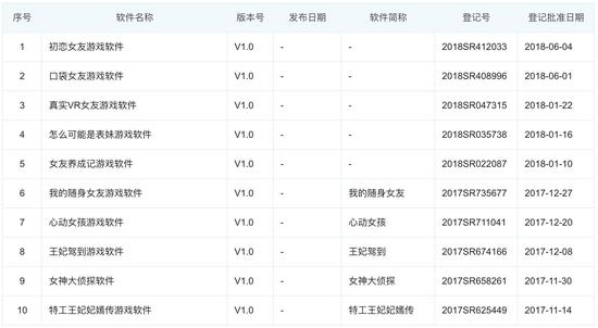开发商聚友趣从2016年起做开发了一系列真人实拍的恋爱游戏