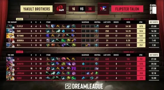 DOTA2梦幻联赛:YB首局25-2碾压Talon后遭让一追二,Aurora成晋级关键战 DOTA2梦幻联赛:YB首局25-2碾压Talon后遭让一追二,Aurora成晋级关键战