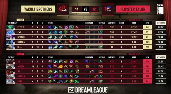DOTA2梦幻联赛:YB首局25-2碾压Talon后遭让一追二,Aurora成晋级关键战 DOTA2梦幻联赛:YB首局25-2碾压Talon后遭让一追二,Aurora成晋级关键战