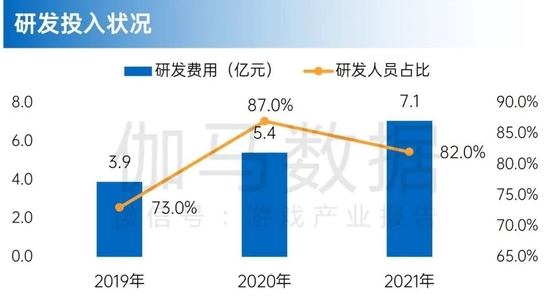 数据来源：伽马数据（CNG）