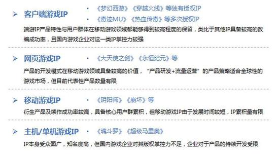 数据来源：伽马数据（CNG）