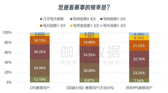 数据来源：伽马数据（CNG）