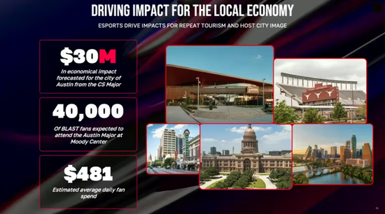 预计城市收入、预计观众人数及预计粉丝日均消费