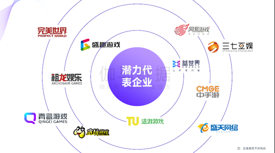 图源 | 伽马数据(CNG)