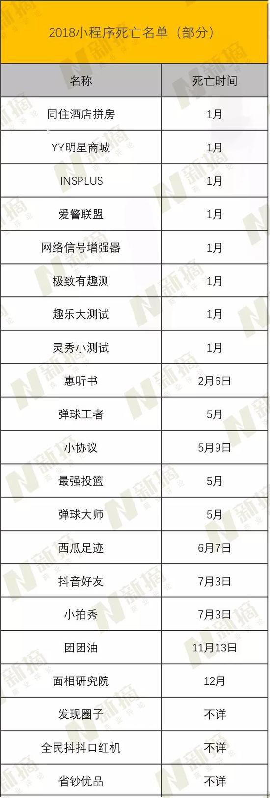 数据来源：Tech星球
