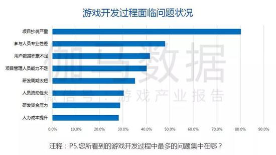 数据来源：伽马数据（CNG）