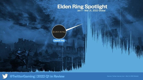 《艾尔登法环》发布引爆社交讨论
