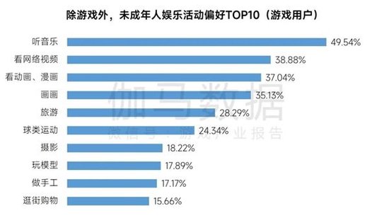 数据来源：伽马数据（CNG）