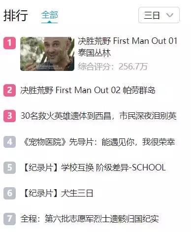 纪录片在B站有着很高的播放量