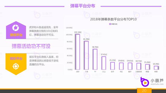 bob注册:2018年度全平台直播行业白皮书