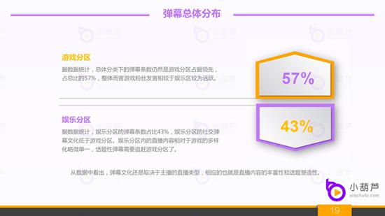 bob注册:2018年度全平台直播行业白皮书