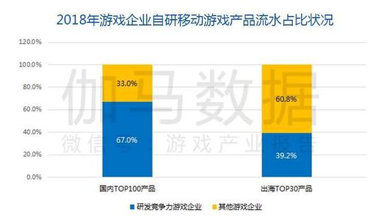 数据来源：伽马数据（CNG）