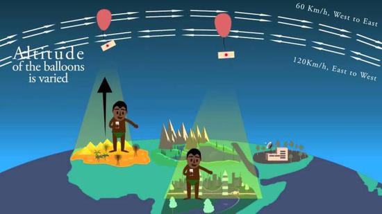 村里没网？请看谷歌用高海拔气球给非洲老铁通网的“疯狂气球计划”