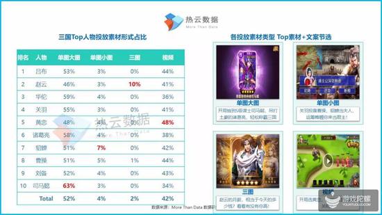 以下是Q1手游投放热点人物类型中的金庸人物投放文案梳理与洞察。