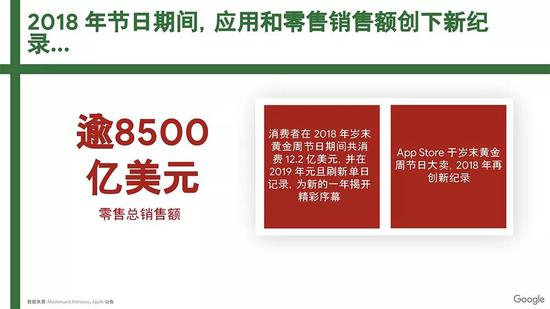 2018年节日期间零售总销售额超8500亿美元