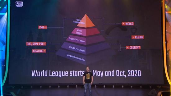 PUBG MOBILE World League