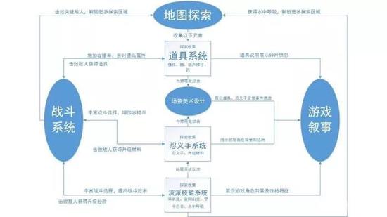 只狼系统逻辑图