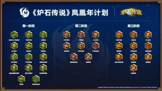  炉石凤凰年计划概览。图源自炉石官网