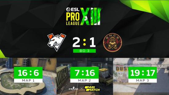 史无前例！VP在Dust2上加时反杀ENCE