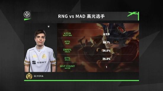 MVP：全场节奏十分紧凑的MAD.Elyoya（兰博）