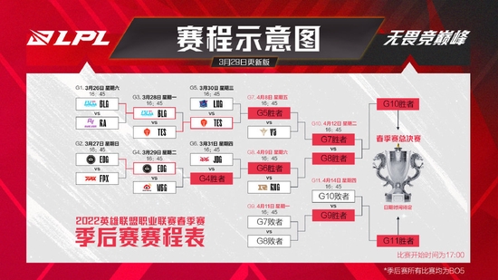 英雄联盟官方宣布2022LPL春季赛季后赛延期举行