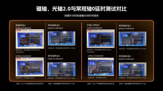 光轴2.0、磁轴与常规机械轴0延时实测数据对比
