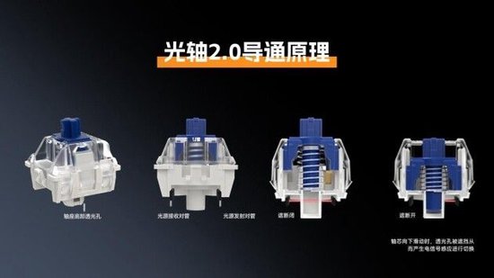 光轴2.0导通原理图