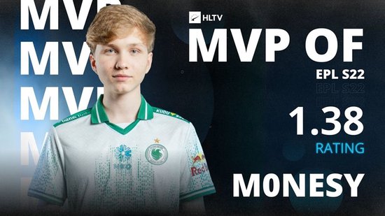 心火不熄 征途不停！m0NESY榮膺EPL S22 MVP