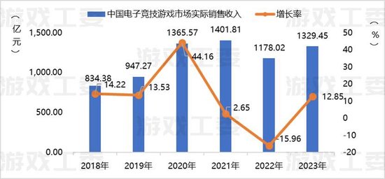 数据来源：游戏工委、伽马数据（CNG）