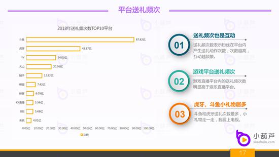 三、2018年主播弹幕数据夜间9点做活动将事半功倍