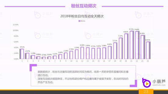 6、2018年直播行业弹幕热词:这个你在直播平台有发过哪些呢?