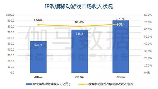 数据来源：伽马数据（CNG）