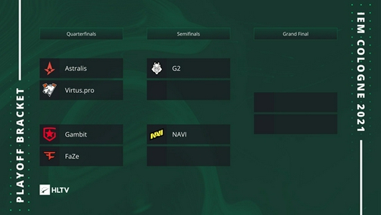 欧洲和独联体队伍各占三席