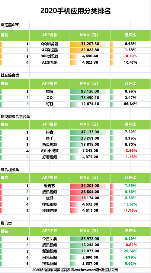 游览器排行_IE浏览器将退出历史!2021浏览器市场占有率排名一览(2)
